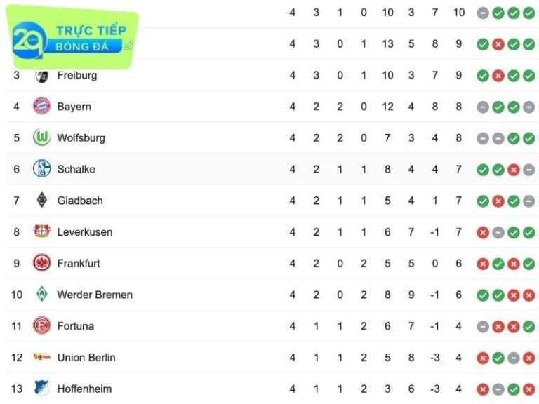 Bảng Xếp Hạng BÓNG ĐÁ ĐỨC - Bundesliga 2024/2025