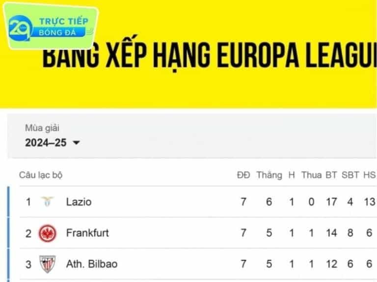 Bảng xếp hạng UEFA Europa League 2024/2025 mới nhất