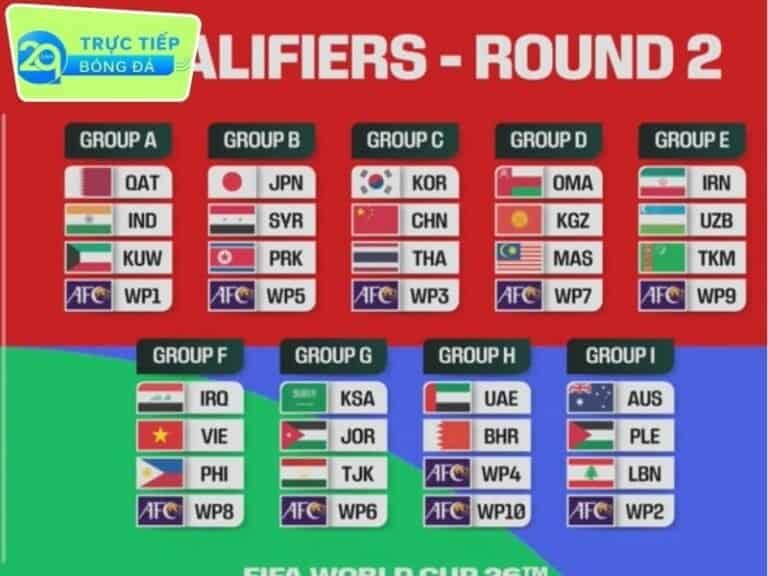Bảng xếp hạng vòng loại Asian Cup 2027