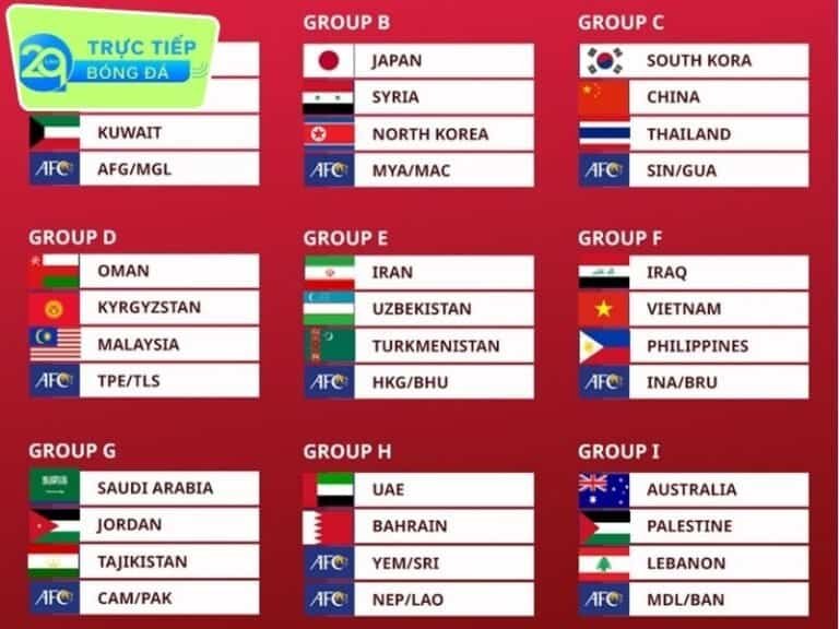 Bảng xếp hạng vòng loại World Cup 2026 khu vực châu Âu mới nhất